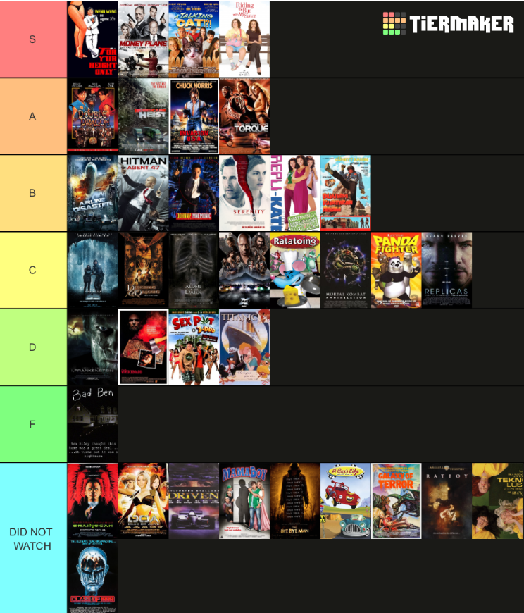 2023 BMM Tier List - Chris